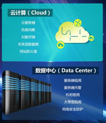 大數(shù)據(jù)和云計(jì)算有何關(guān)系?