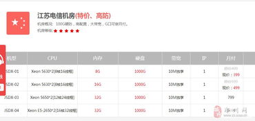 超低價的江蘇電信大帶寬服務器租用,多買多送省錢更輕