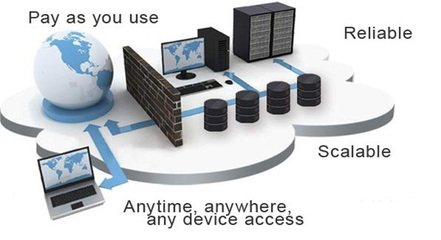網(wǎng)站服務(wù)器租用時選擇CPU需要注意什么?
