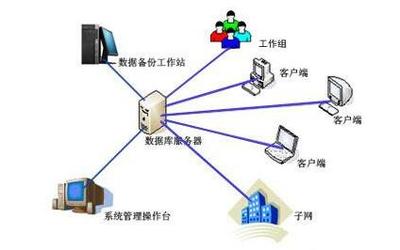 企業(yè)更換新的服務(wù)器需要注意四個問題