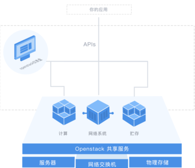 服務(wù)器租用