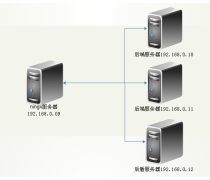 云服務(wù)器租用產(chǎn)品庫(kù)
