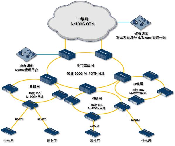 杭州高防服務(wù)器租用指南:抗ddos攻擊與bgp線路優(yōu)勢解析 | 企業(yè)級安全