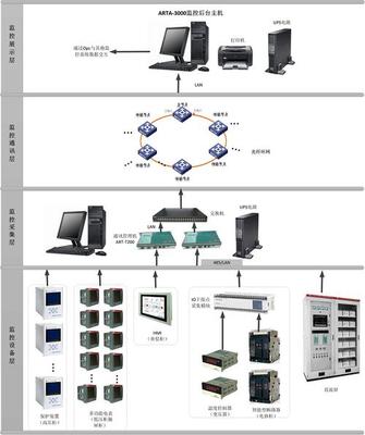 阿曼服務(wù)器租用