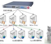 聯(lián)通高防服務(wù)器租用優(yōu)質(zhì)商家置頂推薦產(chǎn)品