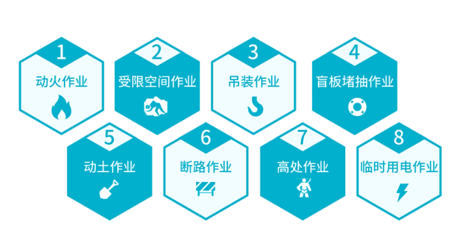 中控作業(yè)管理云服務(wù)平臺(tái)