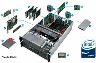 寶德打造六核服務(wù)器精品pr4850q