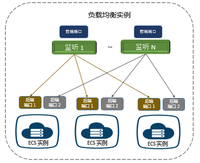 產(chǎn)品概述|浦東數(shù)據(jù)中心云服務(wù)-云服務(wù)器租用|云主機(jī)|服務(wù)器托管|服務(wù)器租用-18年專注IDC服務(wù)