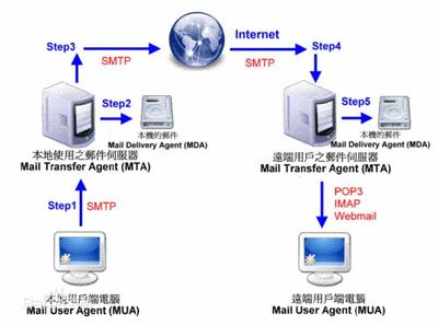 多ip郵件服務(wù)器 滿足外貿(mào)郵件服務(wù)器租用條件