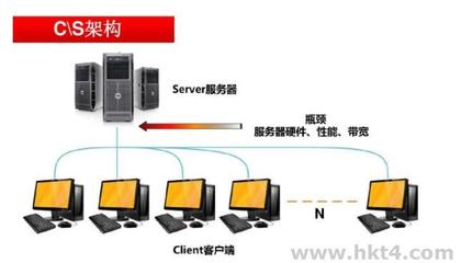 網(wǎng)站服務(wù)器硬件配置