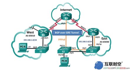 深圳BGP線路服務(wù)器租用哪里好